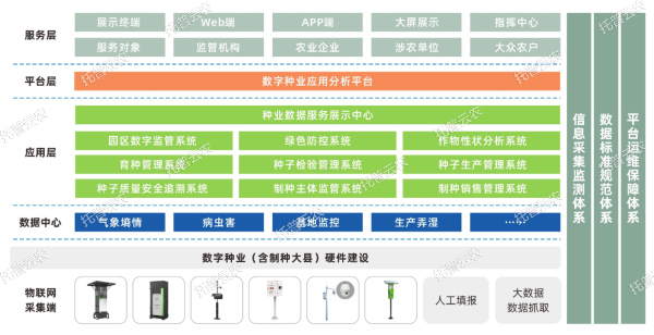 現代種業園區綜合解決方案