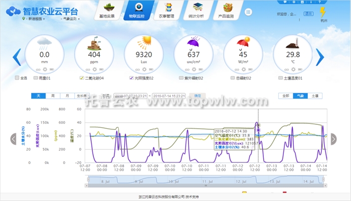 農林四情監測系統中的“四情”到底指什么？