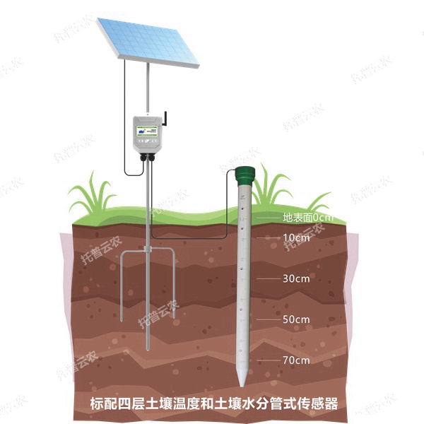 管式土壤墑情自動(dòng)監(jiān)測(cè)站