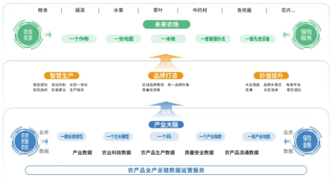 未來農場解決方案