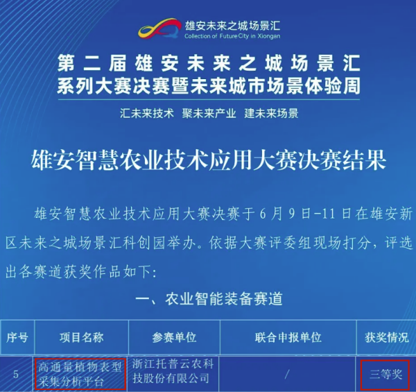 喜報(bào)！托普云農(nóng)高通量植物表型采集分析平臺(tái)再獲佳績